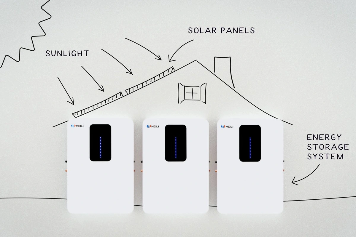 Meili 48V 200ah/51.2V200ah Powerwall batería de litio de almacenamiento solar para el hogar Sistema de almacenamiento