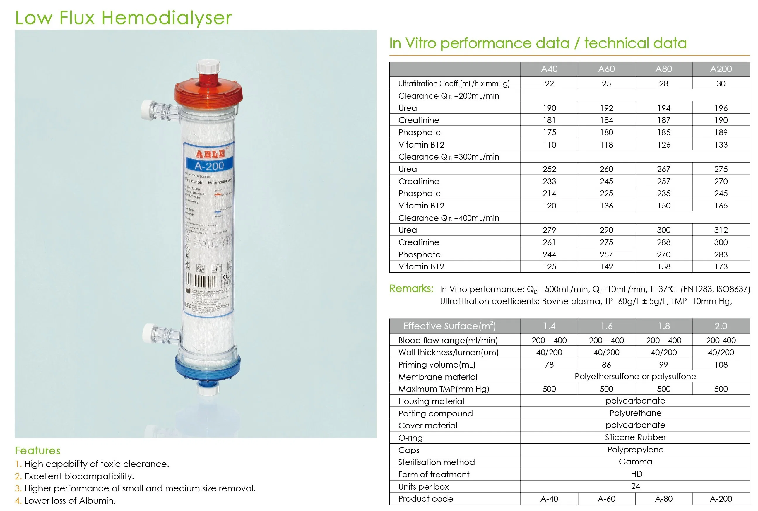 China Medical Low Flux Hollow Fibra sangre hemodiálisis filtro dializador Dializadores