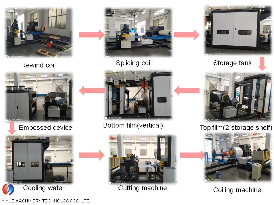 Yiyue Brand High quality/High cost performance Hot Melt Laminating Machine