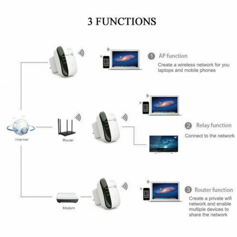 Беспроводной повторитель WiFi Kp300m Wi-Fi повторитель WiFi роутер Wi-Fi Усилитель сигнала 300 Мбит/с.