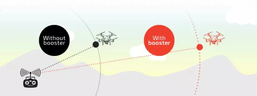 Sunhans Dual-Band 2.4G 5g Wireless Long Range Extenders Amplifier Modules 2W WiFi Signal Booster for Uav Signal Extender