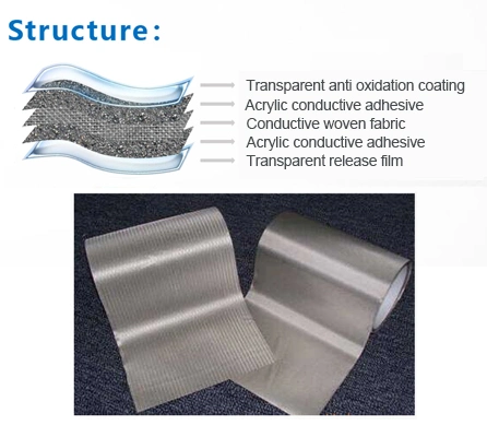 25 um ~ 150 um sem cola residual Autocolantes transparentes PE polietileno protetor Filme para proteção durante o processamento de produção Transporte armazenamento e utilização