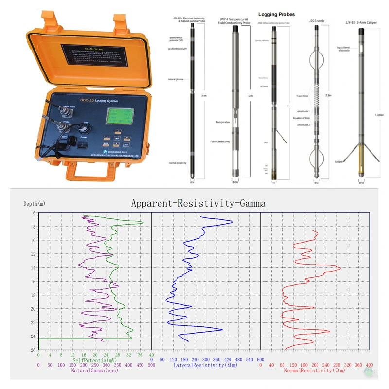 Geophysikalische Bohrlochvermessungsgeräte Geologische Wasserbrunnen Protokollierung Tool Brunnen Protokollierungsgeräte