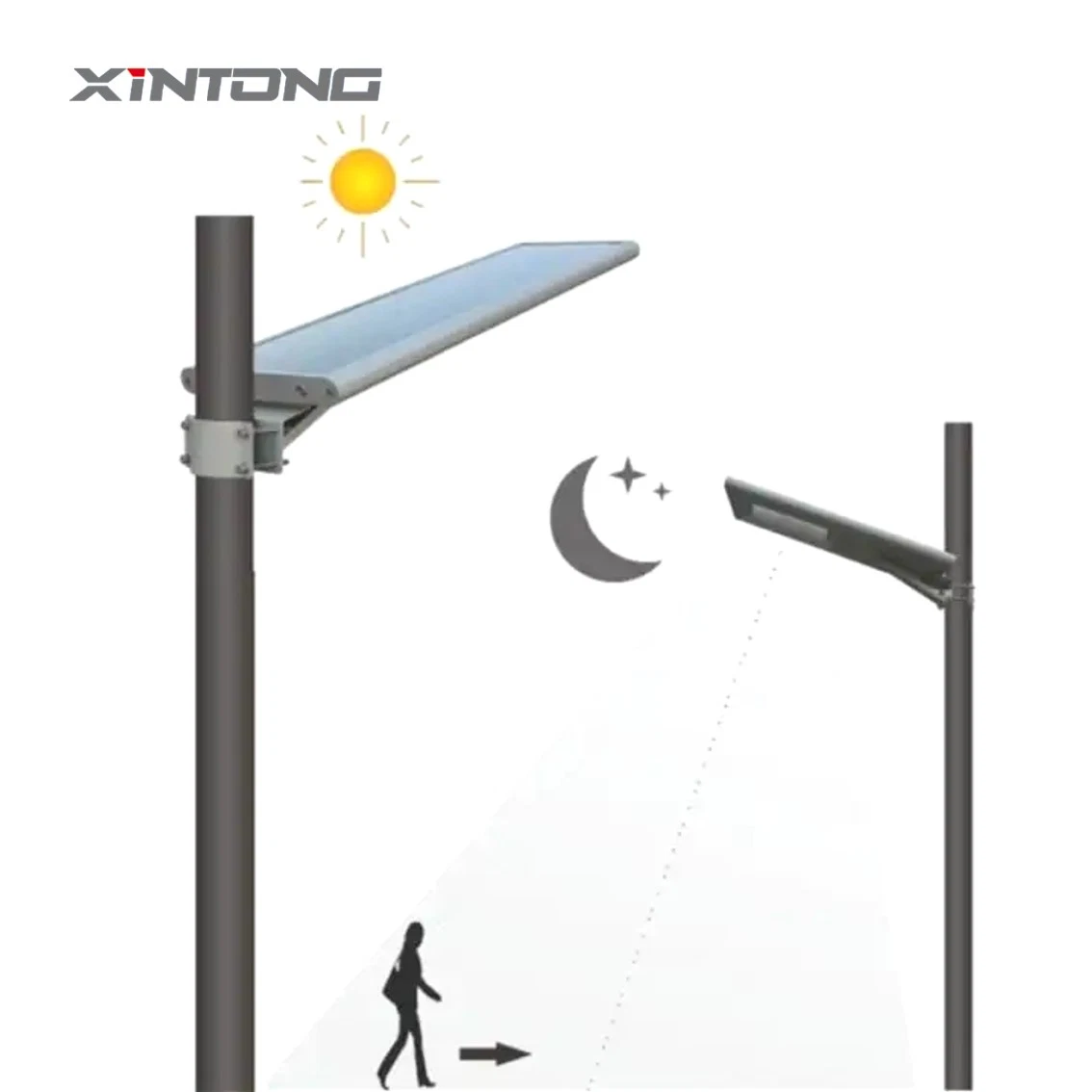 Sensor de movimiento inteligente para exteriores resistente al agua IP65 integrado 15W todo en Una luz solar LED de la calle de la lámpara