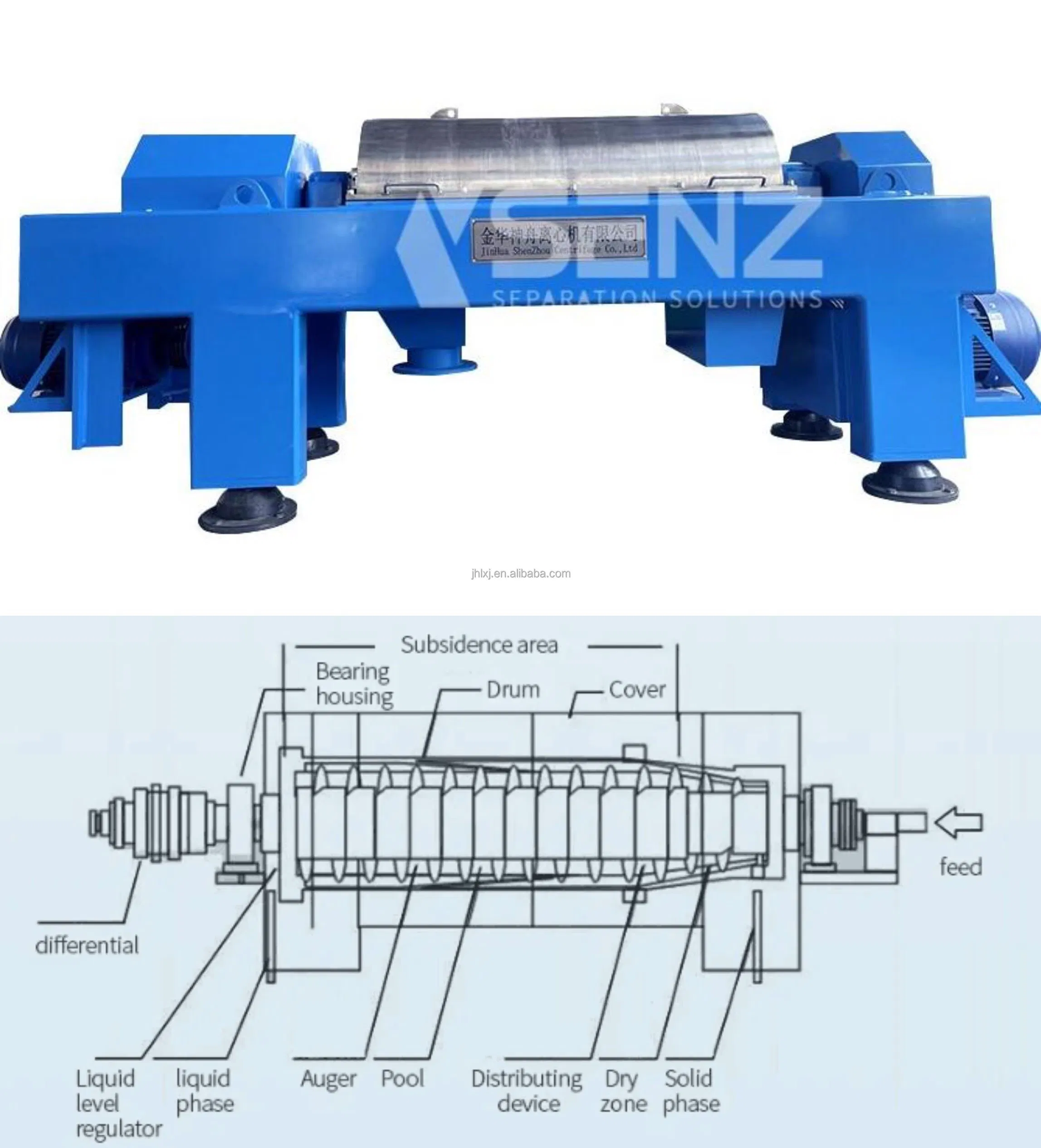 Decanter Separator Centrifuge Chemical Industry Medicine Environmental Protection Multi-Purpose Automatic Centrifuge