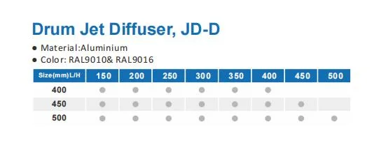El tambor de aluminio ventilación HVAC Difusores Jet