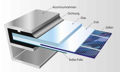 6063t5 Aluminum Extrusion Profile in solar