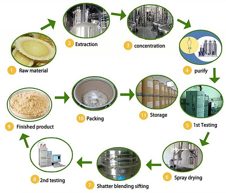 High quality/High cost performance  Natural Banana Leaf Extract / Loquat Leaf Extract Corosolic Acid