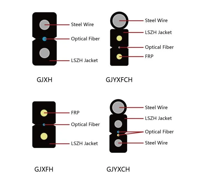 Upc, APC Ferrule Type FTTH Bow Type Drop Fiber Optic Patch Cord Sc APC Upc for Optical Fiber Communication