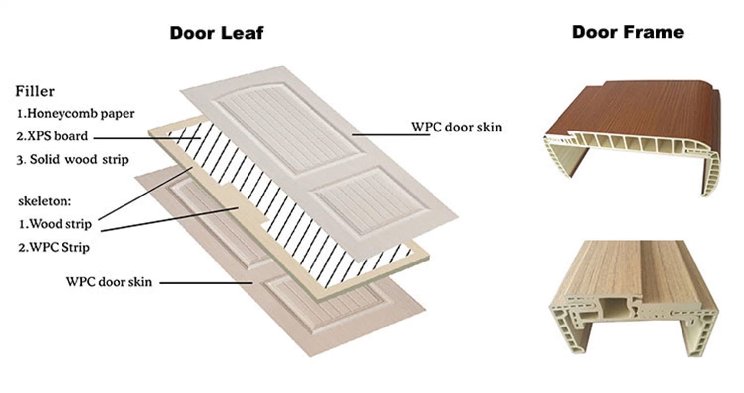 Living Room MDF Solid Wood Interior PVC Polymer WPC Skin Door