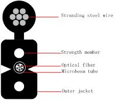 (6) 	Indoor Symmetrical Pair Cables for Digital Communications Horizontal Floor Wiring- UTP CAT6 23AWG