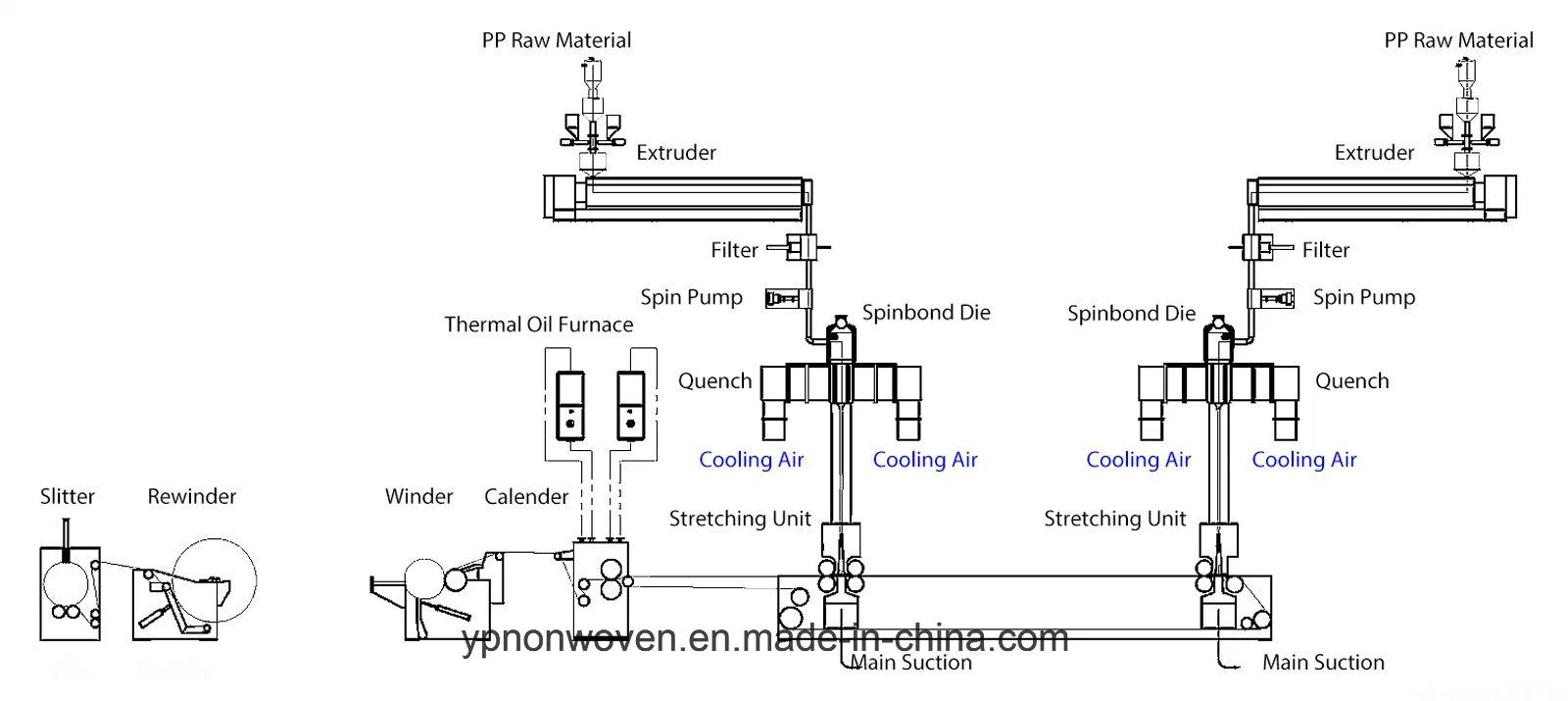 Full Automatic Non Woven Fabric Making Machine Equipment