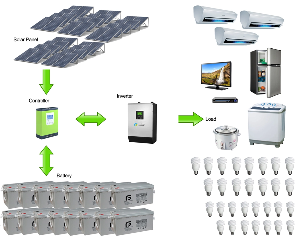 10kw Smart Home Energy Saving Solar Power System