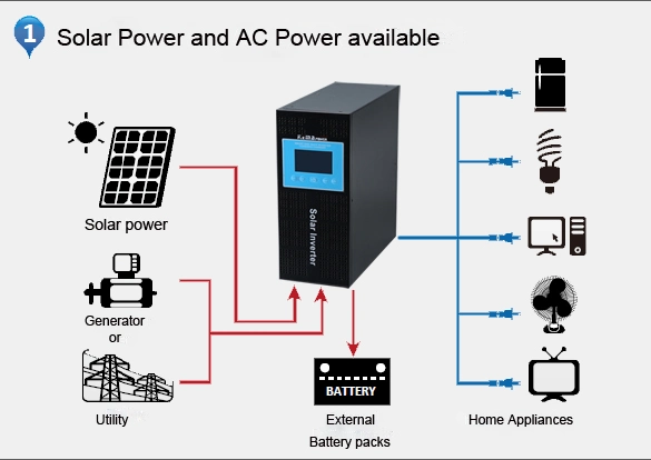 Zysw600va LCD/LED Display, with Generator Start Function Back up Power System