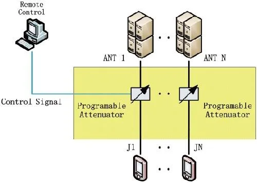 RF Test 0.8-3GHz 30dBm RF Input Power N (K) Connector RF Module Microwave Test Subsystem