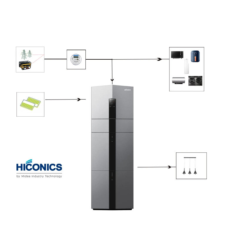 Hiconics meistverkaufte Produkte 48V 100Ah 200Ah Lithium-Ionen-Solar Akku 5kwh 10kWh LiFePO4 Akku-Pack Home Energiespeicher