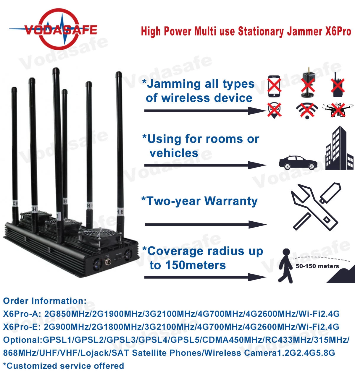 تشويش 150 ميجا 2 جم 3G 4G WiFi GPS VHF UHF جهاز التحكم عن بعد إشارة القنبلة جهاز جاممر مزود بسيارة بطارية سيارة انفجار إشارة جامير