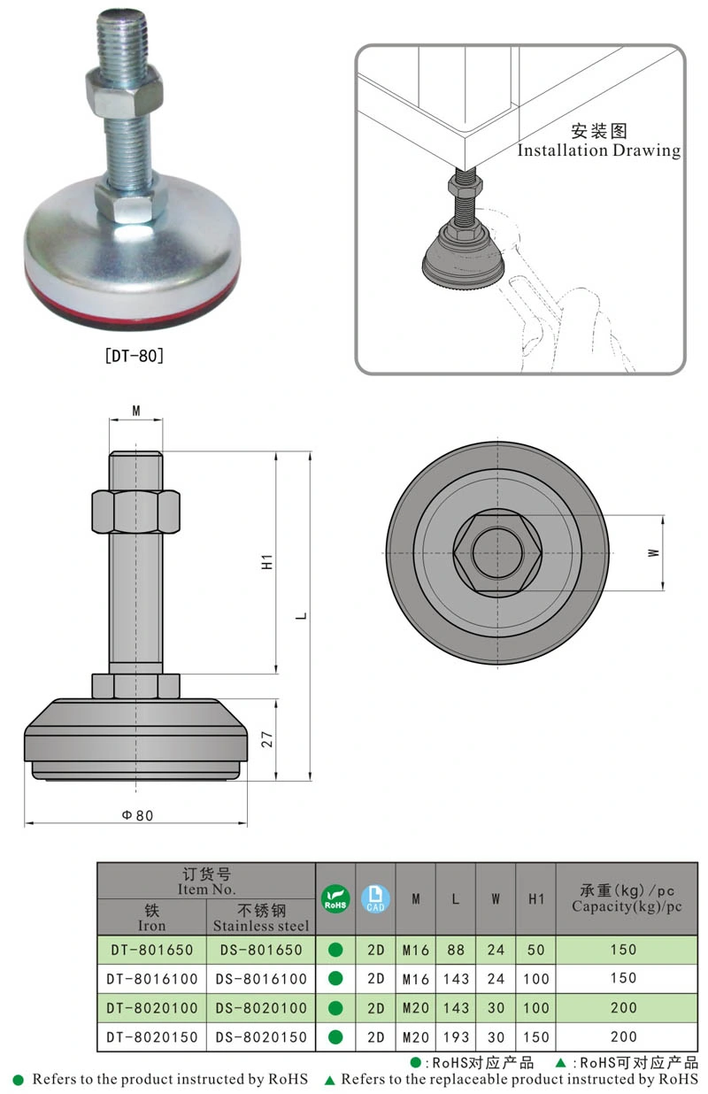 Hot Selling Base Adjustable Fixed Leveling Feet for Machine