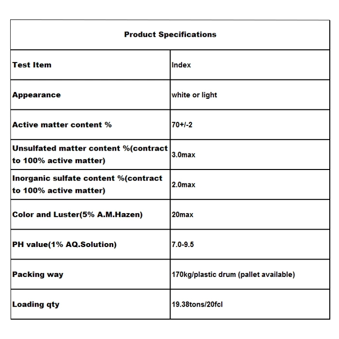 Texapon N70 Prix du marché haute qualité SLES 70 sodium Lauryl Sulfate d'éther pour détergent