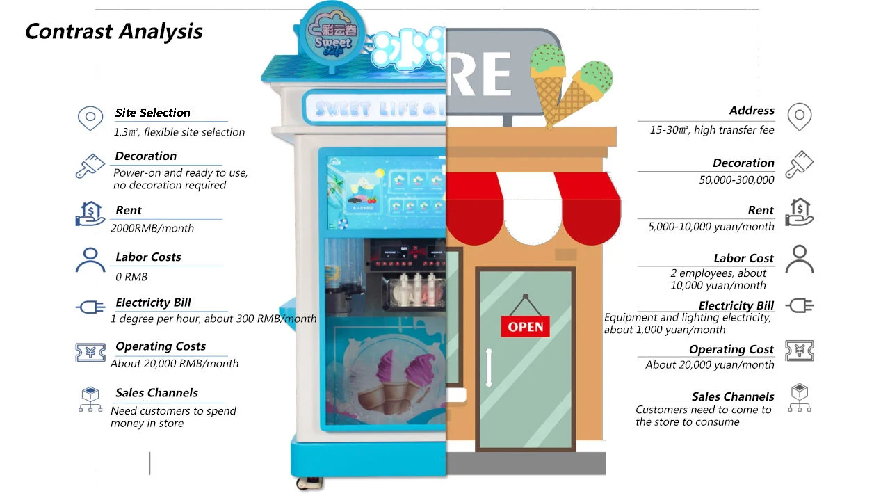 Riteng Custom Münze Betrieben Automatisch Gefrorene Lebensmittel Weich Servieren Eis Cream Cone Verkaufsmaschine für Unternehmen