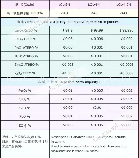 Suoyi Factory Direct Supply 99.99% Lanthanum Chloride Lacl3 10099-58-8 Best Price 99.9% Lacl3 Lanthanum Chloride CAS No. 10025-84-0