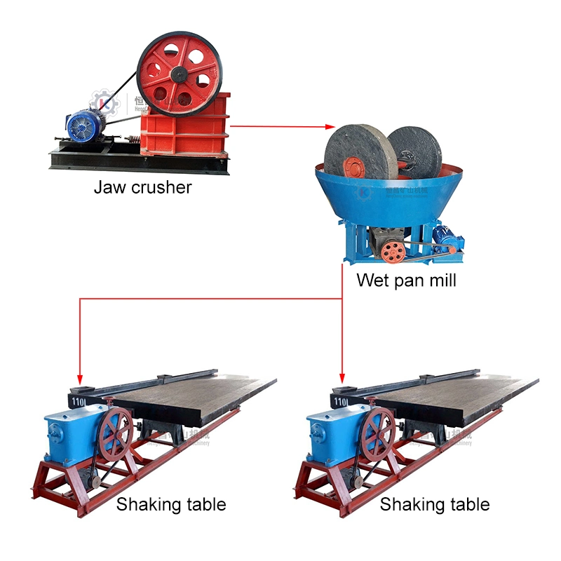 1-5 Tonnen Pro Stunde Kleine Rock Gold Processing Line Backenbrecher Wet Pan Mill 6s-Schütteln Tisch Erz Aufbereitungsanlage