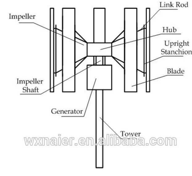 10kw 360V Vawt Vertical Wind Mill for Home