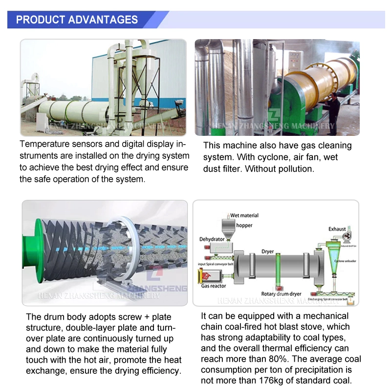 High Output Biomass Pellet Line Rotary Drum Dryer Price