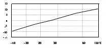 Xiyuan 50mv/G Top Output Acceleration Sensor Frequency Sensor Price