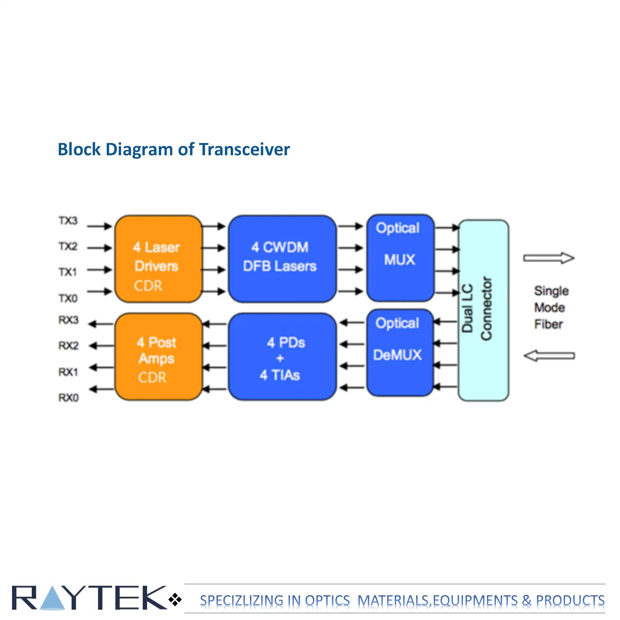 Qsfp28 CWDM4 transceptor óptico de 2km/transceptores de fibra óptica