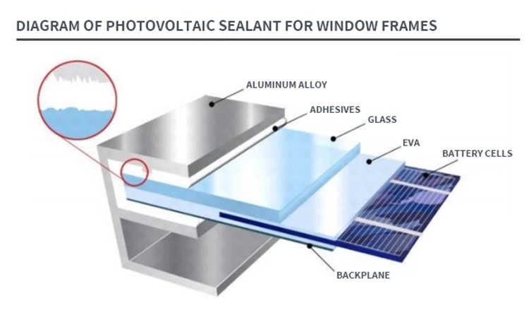 Vedante de silicone Solar à prova de água e resistente ao calor para Módulos PV