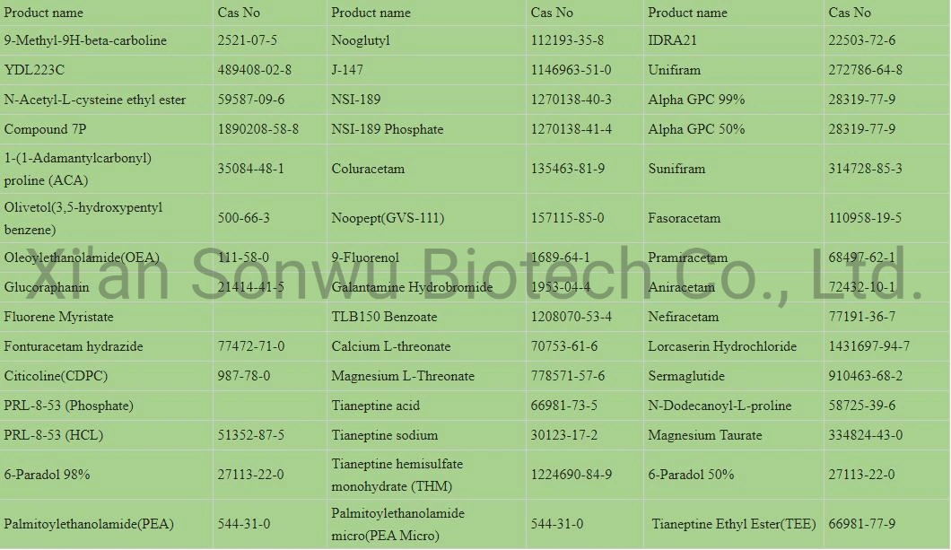 Sonwu 70753-61-6 FORNECIMENTO FÁBRICA Nootropics cápsulas OEM cálcio-L-Threonate em pó