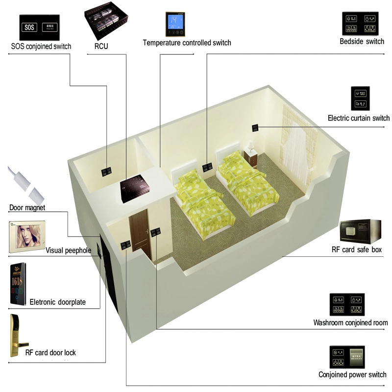 Система автоматического управления освещением Guestroom, одобренная CE&amp;FCC