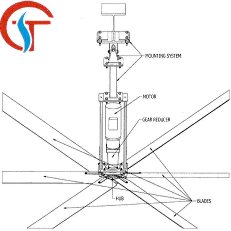 AC DC Motor Commercial Giant Hvls Ceiling Big Fan