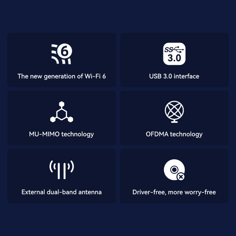 LB-LINK BL-WDN1800H 2.4Ghz/5.8GHz Wireless Network Card Hotsale CE/FCC/SRRC/KC/TELEC Certificate AX1800 Dual Band WiFi Card WiFi Adapter Dongle Wholesale/Supplier