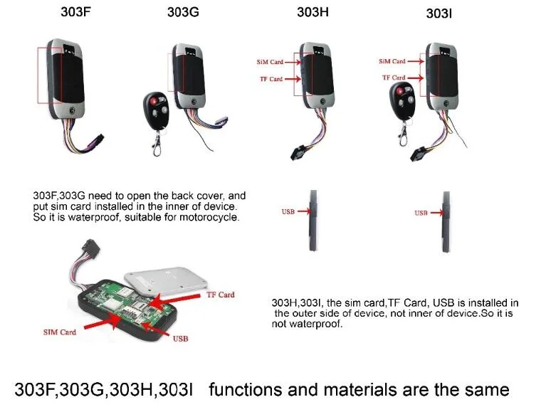 Smallest Real Time Personal & Vehicle GPS Tracker