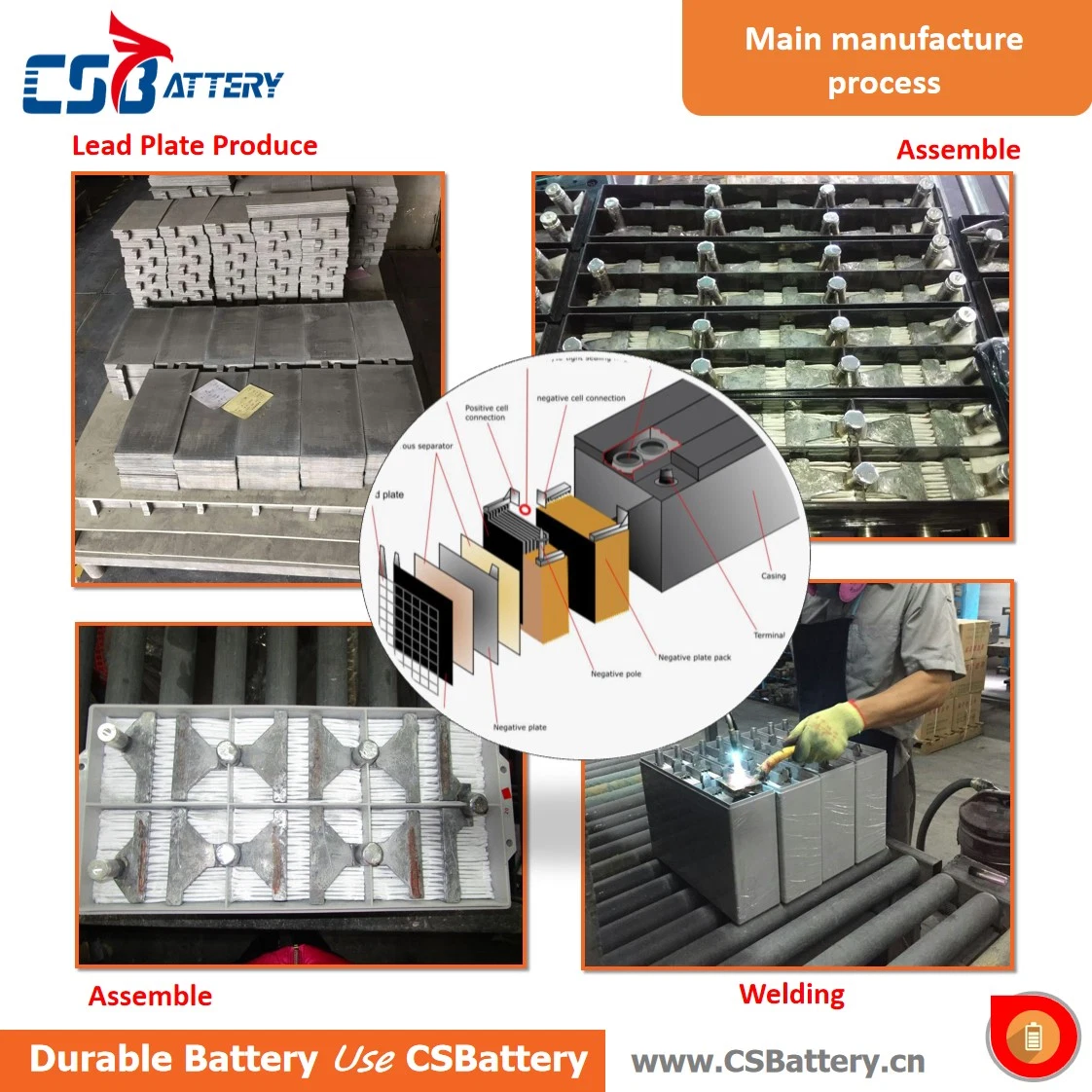 بطارية Csbattery بجهد 12 فولت وقدرة 100 أمبير/الساعة/150 أمبير/200 أمبير في الساعة ذات دورة عميقة بطارية وحدة تخزين قابلة لإعادة الشحن تعمل بالطاقة الشمسية اللوحة/العاكس/أداة الطاقة/وحدة UPS/المغرفة الكهربائية/الدراجة/السيارة/المجموعة/6 فولت/CSB