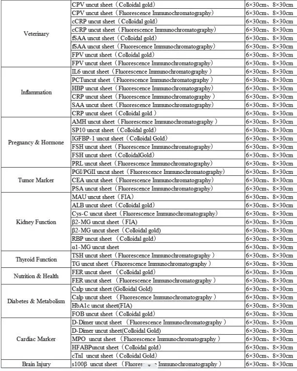 Free Prostate Specific Antigen fPSA Monoclonal Antibody