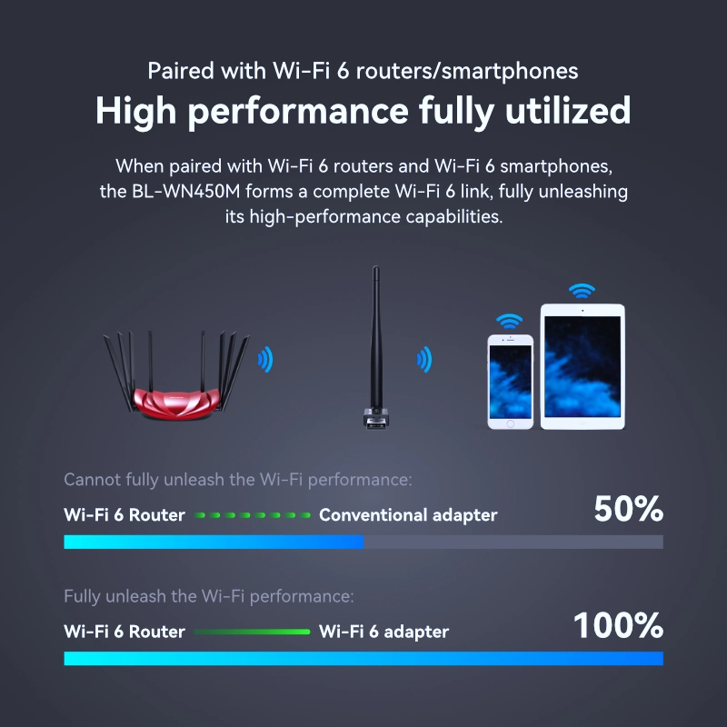 LB-LINK BL-WN450M Wholesale/Supplier China WiFi 300Mbps Fast Speed WiFi Adapter WiFi Dongle