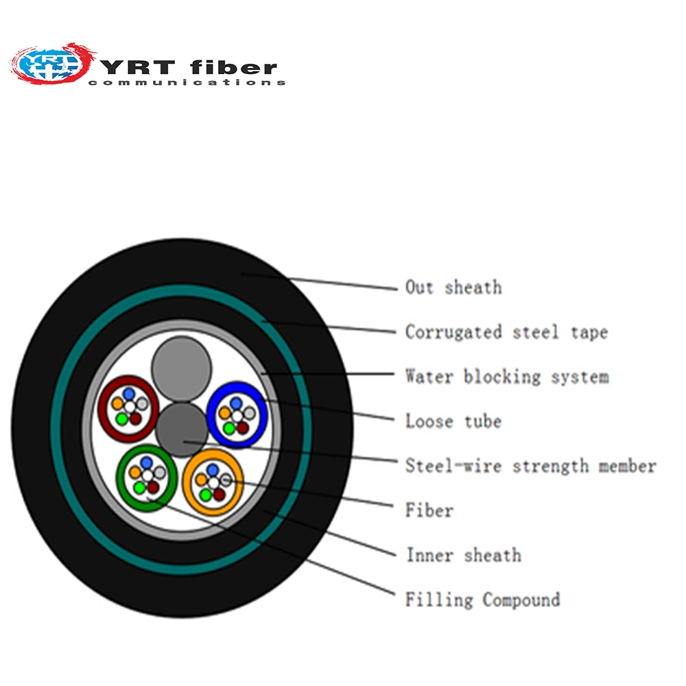 GYTY53 Armored 4-144 Core Buried Optical Cable Is Stable and Reliable