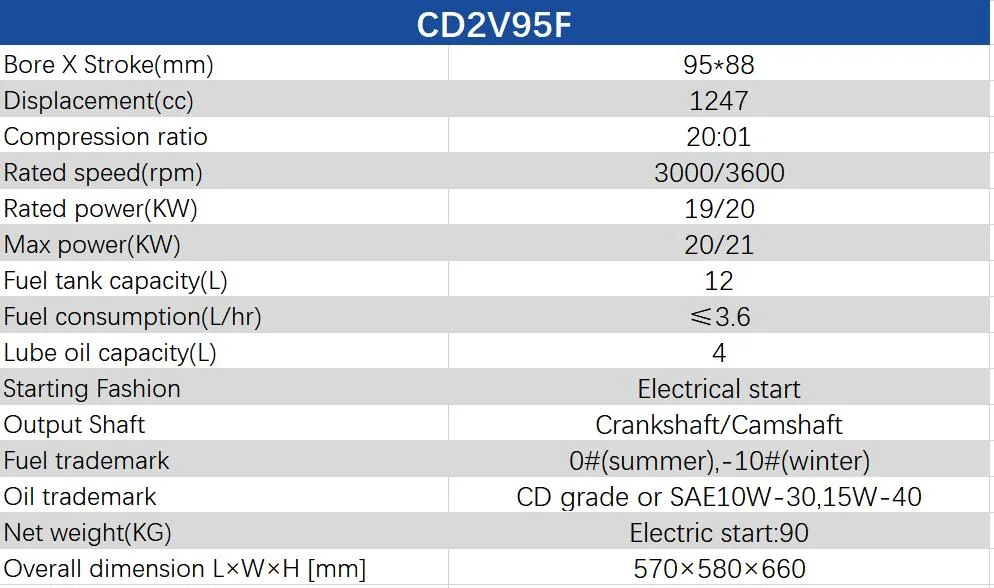 محرك الديزل Cd2V95f 3600دورة في الدقيقة بنظام البدء الكهربائي المبرد بالهواء السعر