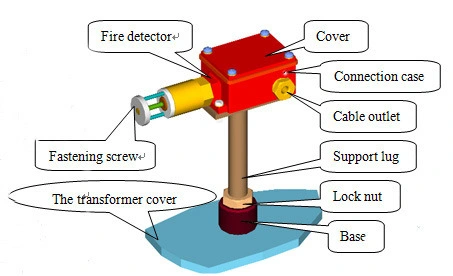 Sensible a la temperatura del detector de tipo fuego