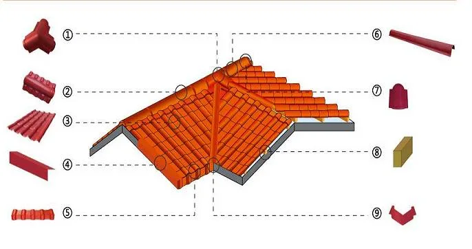 Fiber UPVC Color Stable Roofing Sheet Spanish Style 720