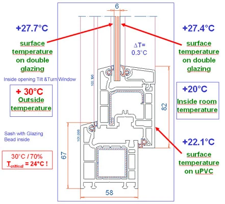 ملف تعريف PVC/UPVC أبواب / أبواب UPVC/البلاستيك الطرد