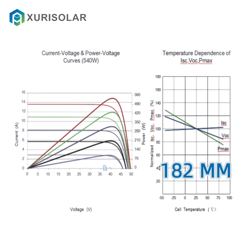 144 módulo Solar de Media celda 535W 540W 550W Mono Solar Cell con 25 años de garantía