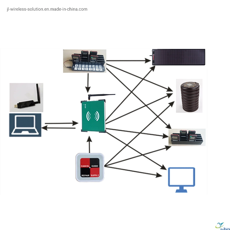 Acoustic Alarm Electronics Programmable Safety Construction Site Instructions LED Board