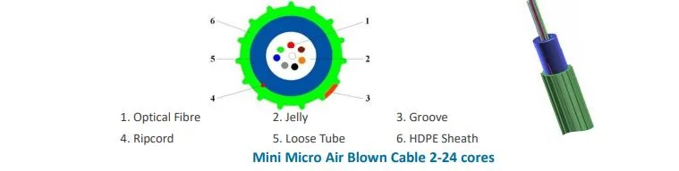 Coeurs de 2-24uni le tube de la Fibre optique câble Mini Micro Air soufflé