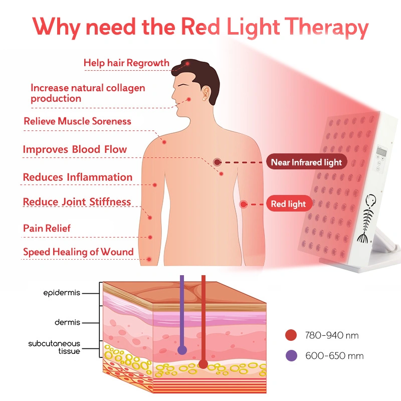 Rlttime Professional PDT LED Light Therapy Equipment Beauty Enhancement Panel