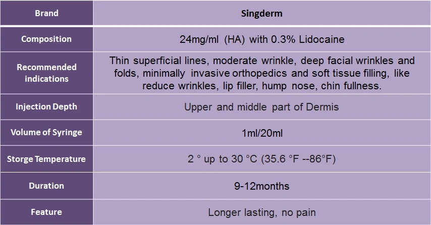 More Than 12 Months Plastic Surgery Sodium Hyaluronate Gel for Injection