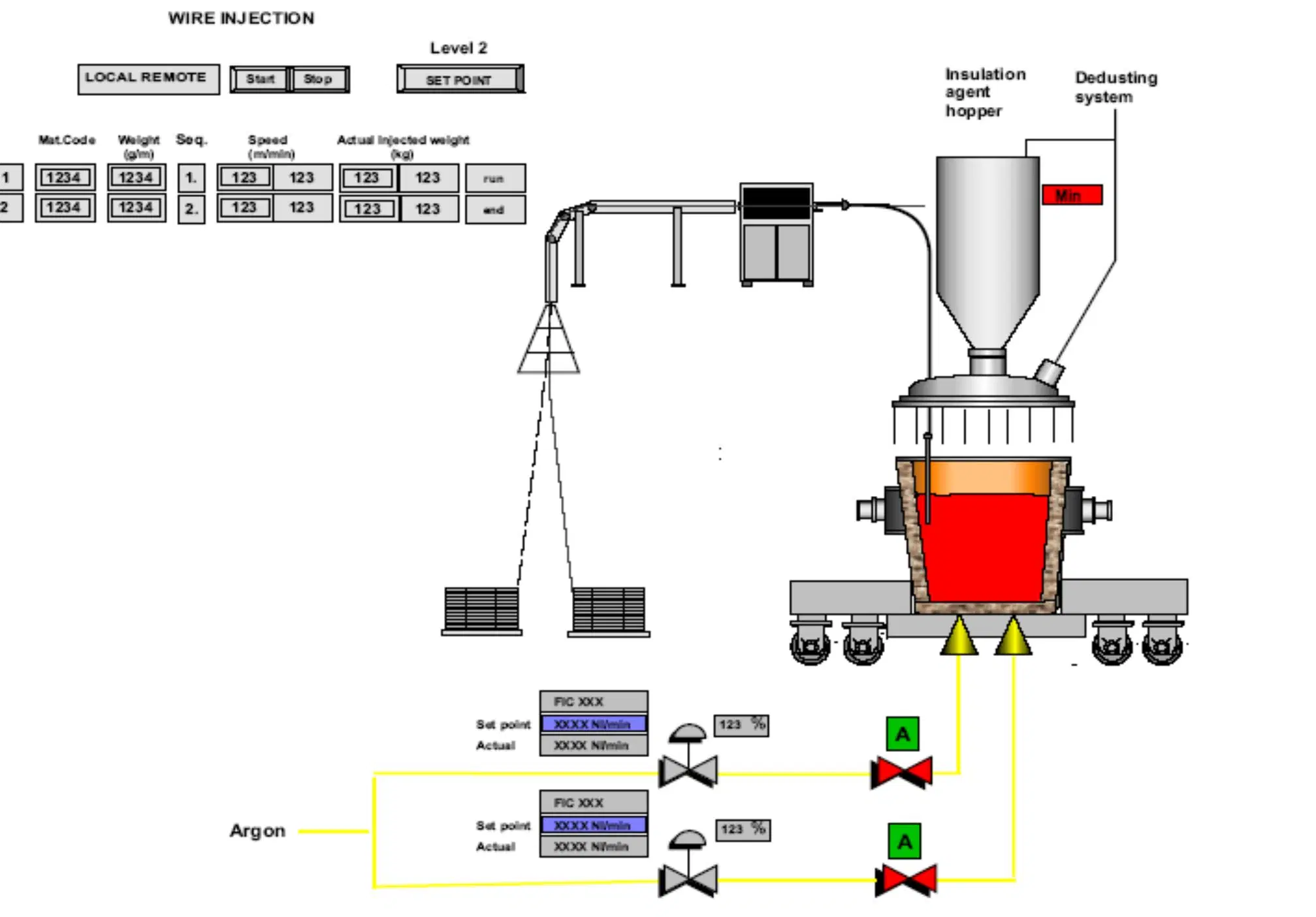 115t Rh Vacuum Refinery Preheat Gun System